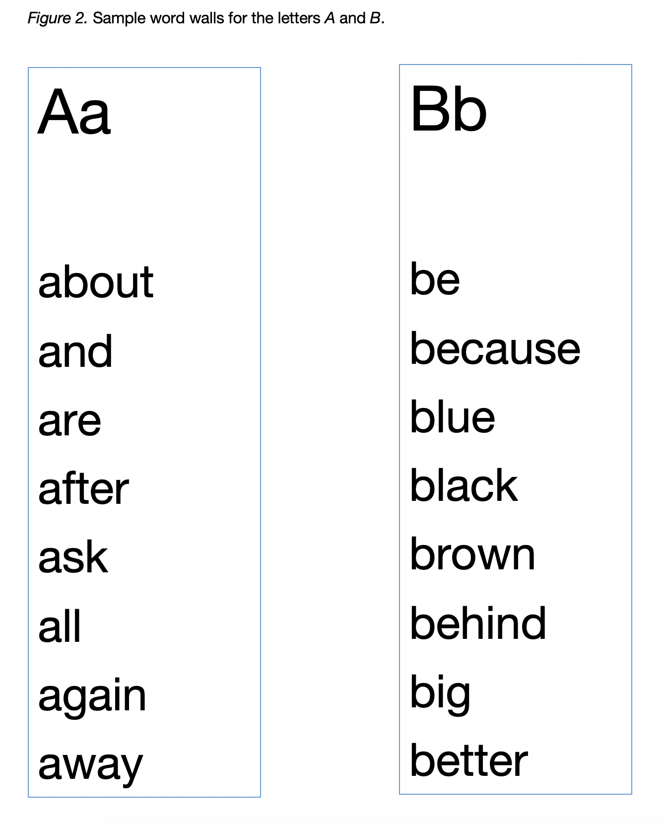 Sample word walls for letters A and B