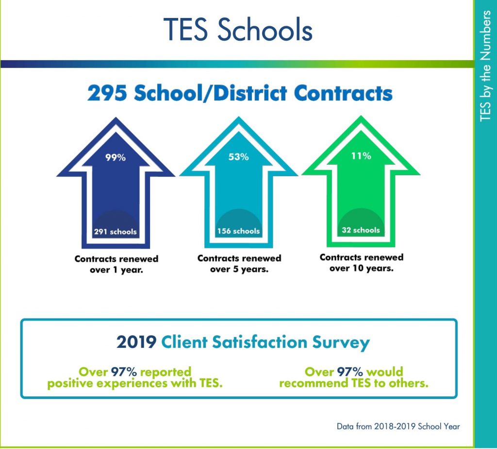 Our Services Booklet p5. TES schools and districts contracts
